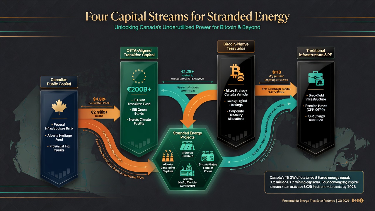 Four Capital Streams